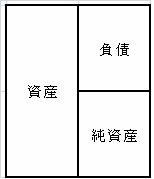 貸借対照表イメージ.png