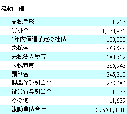 トヨタ流動負債.gif