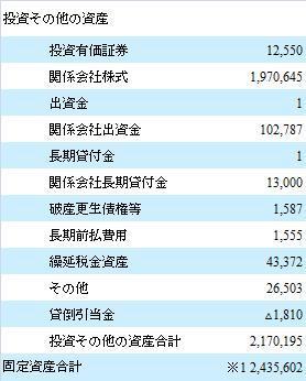 トヨタ投資その他の資産.jpg