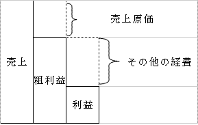 損益計算書イメージ.gif