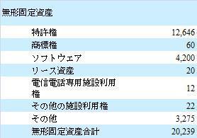 アステラス製薬無形固定資産.jpg