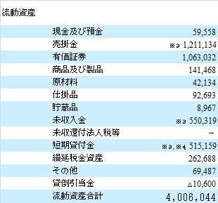 トヨタ流動資産.jpg