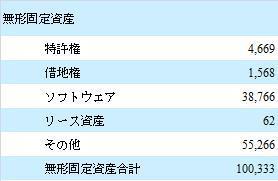 トヨタ無形固定資産.jpg